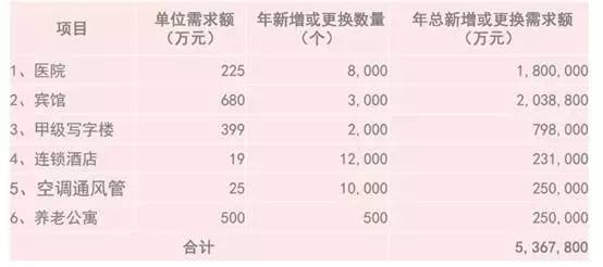 夏日愛車降溫神器 Profilm尊膜薦前擋+側擋窗膜最佳伙伴