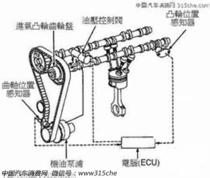 连续可变气门正时系统( cvvt )