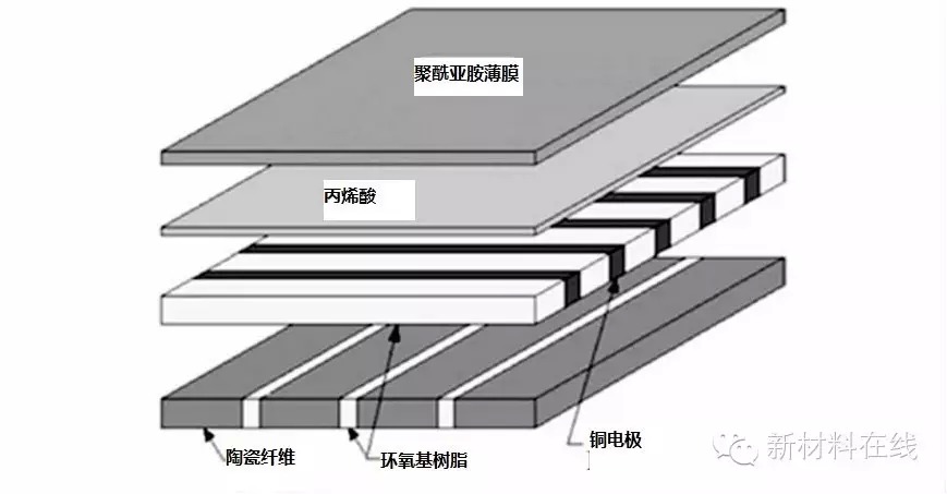 国内外智能材料发展状况分析(上)