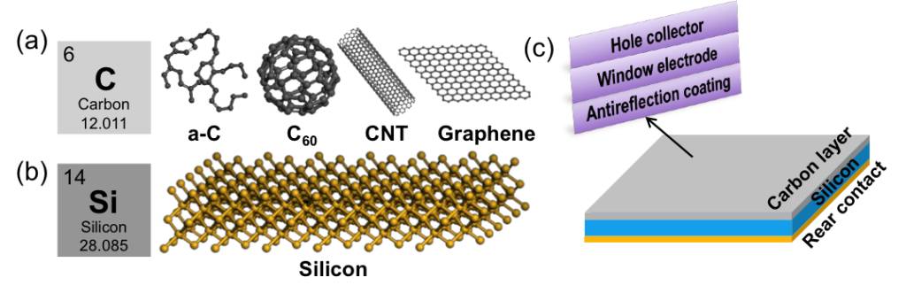 碳硅异质结太阳能电池的历史现状与未来
