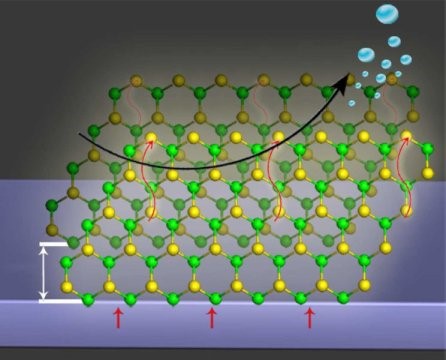 科学家已经证明微波可以帮助制备纳米结构二硫化钼