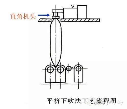 工艺的秘密:不吹牛只吹膜,薄膜是如何吹出来的?